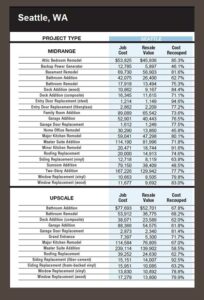 Cost vs Value Report