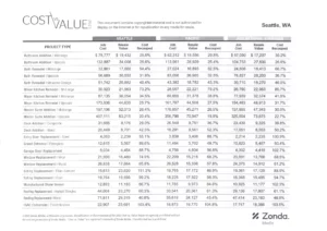 2023 Cost VS Value Report